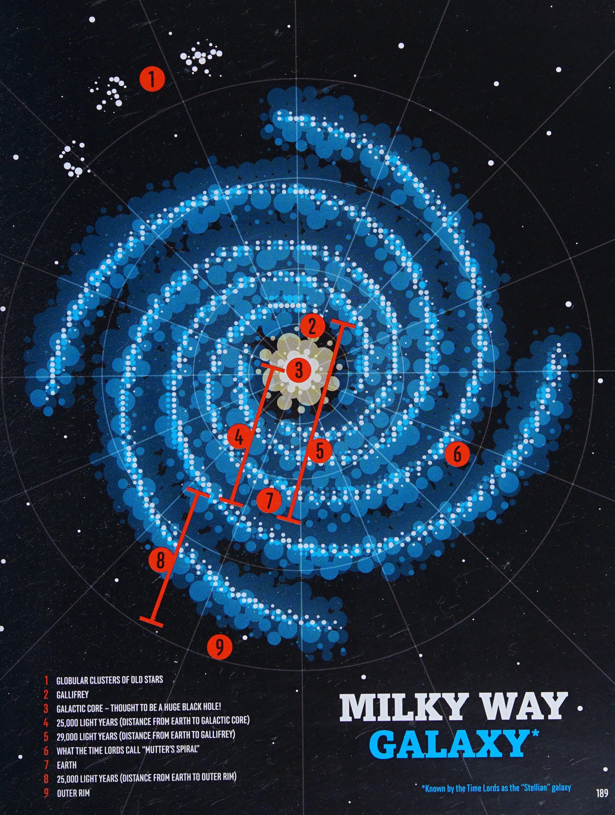 Gallifrey's Location